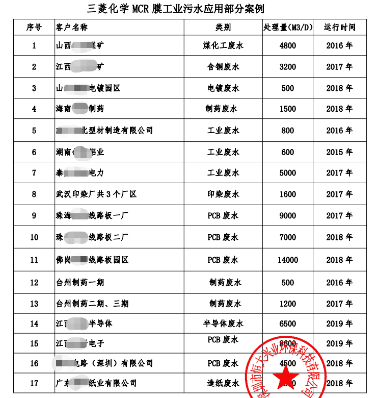 三菱化學(xué)MCR膜應(yīng)用案例