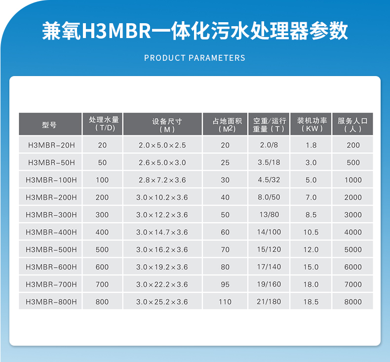 恒大興業(yè)兼氧H3MBR污水處理設(shè)備