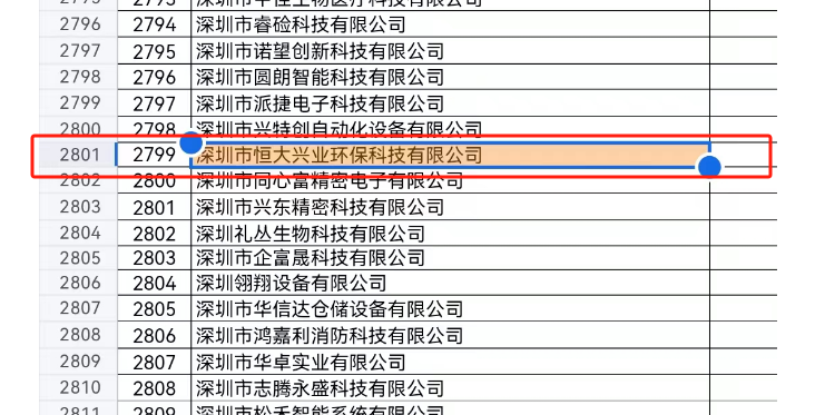 恒大興業(yè)專精特新企業(yè)提名