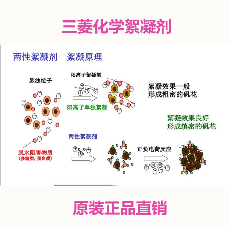 三菱化學絮凝劑