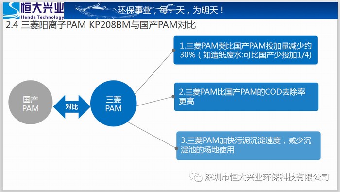 三菱化學(xué)PAM