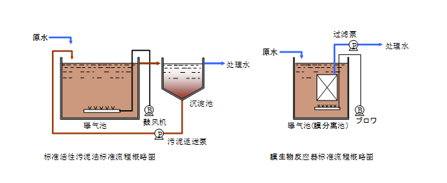 三菱MBR膜