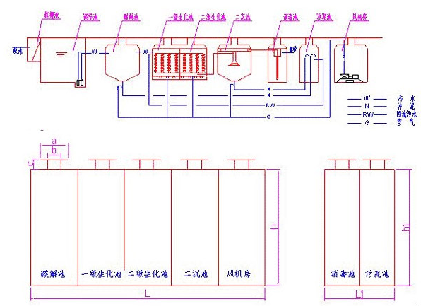 工藝污水處理流程，一體化mbr污水處理流程