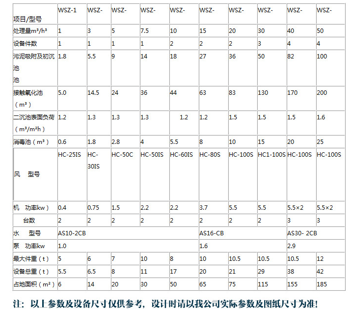 一體化mbr污水處理設(shè)備參數(shù)