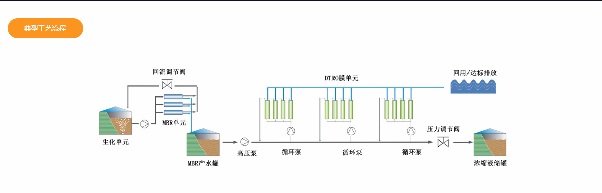 智能mbr一體化垃圾滲濾處理設(shè)備